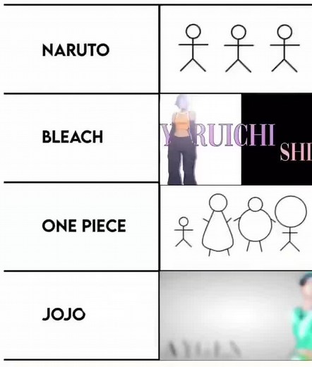 Bleach and Jojo Fashion Trends Explored