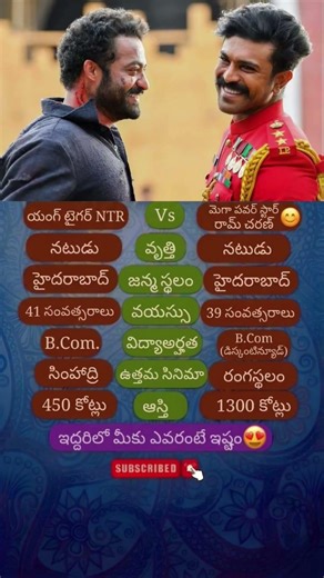 Junior NTR vs Ramcharan #tollywood #actor #bollywood #ramcharantheja #juniorntr#ntr#duet#teluguactor