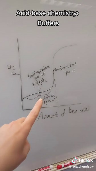 Understanding Buffers in Chemistry: pH, Acids, and Bases