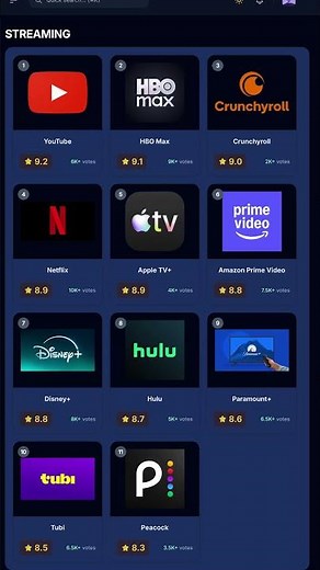 Top Streaming Platforms in 2026.