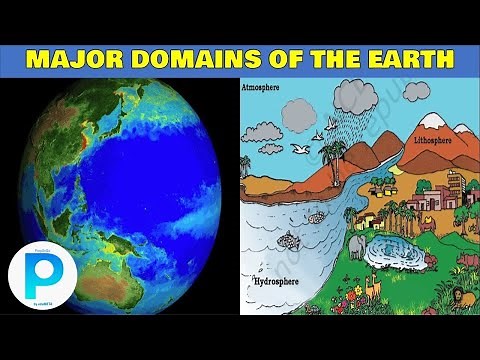 Class 6th SOCIAL SCIENCE MAJOR DOMAINS OF THE EARTH