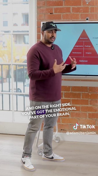 Understanding Brand Building with the Brand Resonance Pyramid