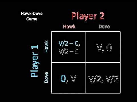 Game Theory 101: The Hawk-Dove Game