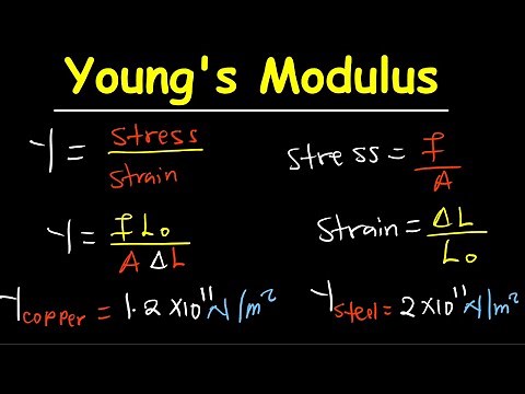 Young's Modulus Problems-Mechanical Properties of matter