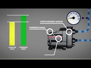 SCALA 2: Perfecte waterdruk in uw woning / Vlaams