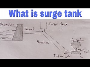 surge tank | what is surge tank |