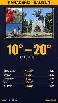 HAVA DURUMU 1 HAZIRAN 2026 · TURKIYE 7 BOLGE #shorts