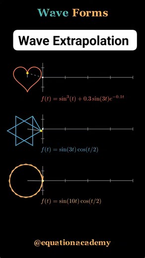 ➡️ Visualizing Wave Extrapolation of Forms like Heart , Star and Polygon ➡️ Follow @equationacademy for more #math #hearts #mathematics #physics #fblifestyle #foryou #reels #algebra #calculus #heart #star #shapes #coding #animation #ai #chatgpt #learning #learn #study #studying #fyp #explore #physics #education #school #college #university | Equation Academy
