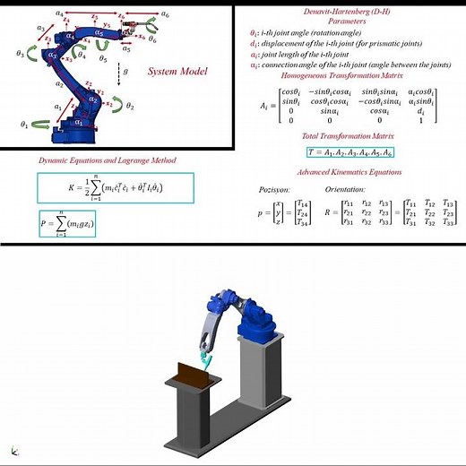 Modeling and Simulation Robotic Arm MATLAB #shorts #robotics #physics #robot #maths #engineering