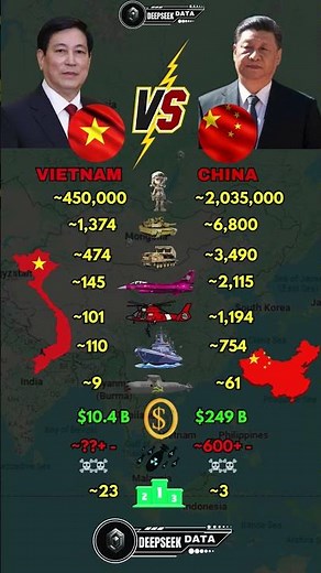 Vietnam vs China Military Power 2025