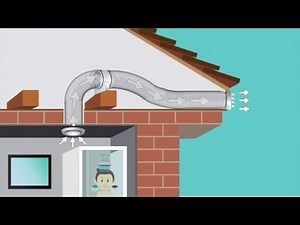 How does an inline fan work? | Pure Ventilation Australia