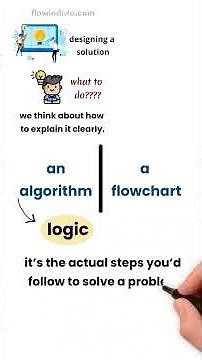 Algorithm vs. Flowchart – Key Differences with Simple Examples