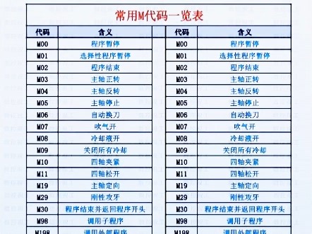 数控常用GM代码一览