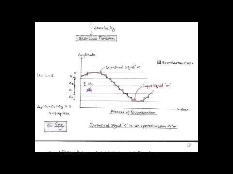 LECT-29: Quantization Process & Quantization noise