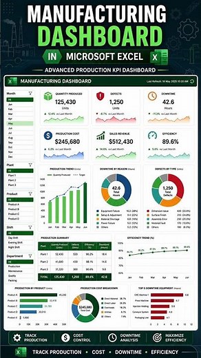 Manufacturing Dashboard Excel | Track Defects, Downtime & Efficiency
