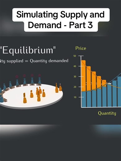 Simulating Supply and Demand - Part 3 #usa #fyp #viral