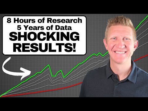 I Tested Selling Monthly SPY Put Options for 5 Years - Here's What Worked!