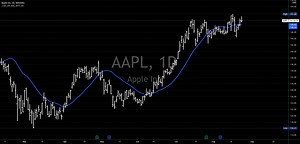 “How To” - Video Overview of Indicator “_CM_Ultimate_MA_MTF_V4" for NASDAQ:AAPL by ChrisMoody