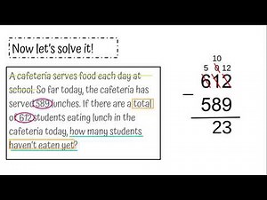 CUBES Strategy for Word Problems