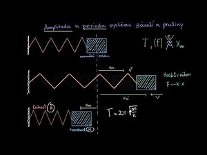 Na čem závisí perioda u pružiny se závažím? | Kmitání, vlnění a zvuk | Fyzika | Khan Academy