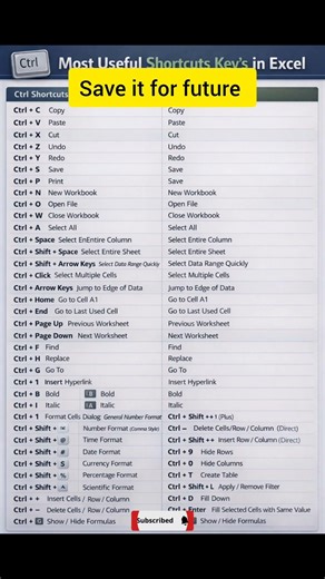 Top 50 Excel Shortcuts | Most Useful Shortcut Keys in Excel | Excel Tips #shorts #ytshorts
