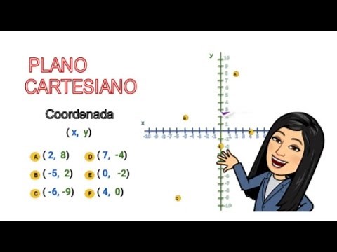 Localización de puntos en el Plano Cartesiano. FÁCIL. 6 ejemplos