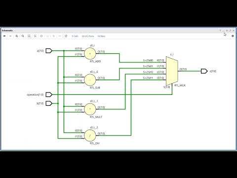 ALU | Verilog HDL | Synthesis & Simulation | Xilinx Vivado | #verilog #xilinx