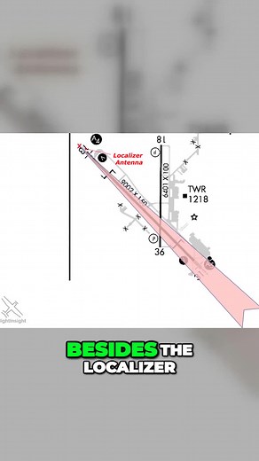 How Marker Beacons Work #ils #localizer #ifr