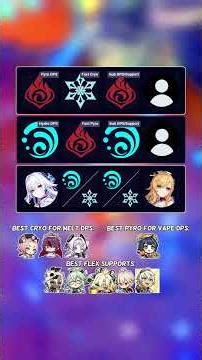 Best Tips and Teams For Stygian 6.5 #genshinimpact #genshin