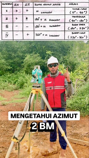 22K views · 591 reactions | Sebelum pegang alat (Total...