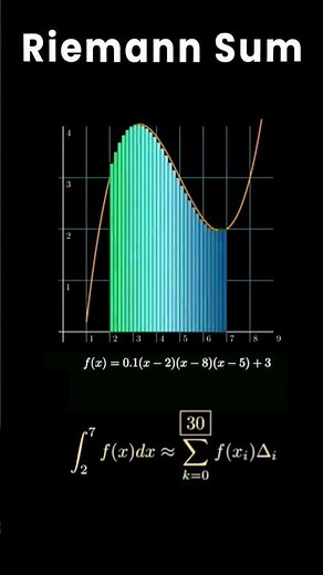 The Secret Behind Integration: Unveiling Riemann Sums! (Animated)#maths