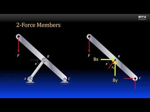 Statics 6-2c 2- and 3-Force Members