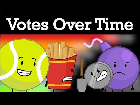 BFDIA 13 Voting Results Over Time (Spoilers!)