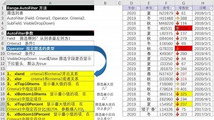 ExcelVba教程：工作表常用筛选功能，在VBA中使用AutoFilter更快
