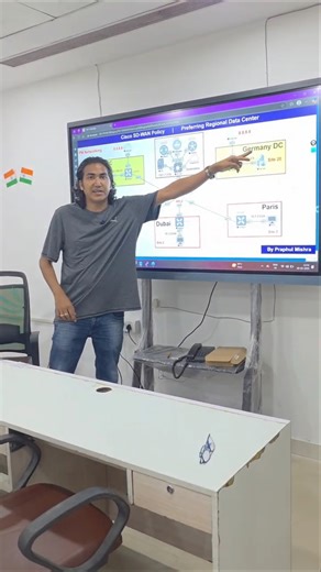 SD-WAN Weekend Batch by Praphul Mishra | Live Online | Start This Saturday