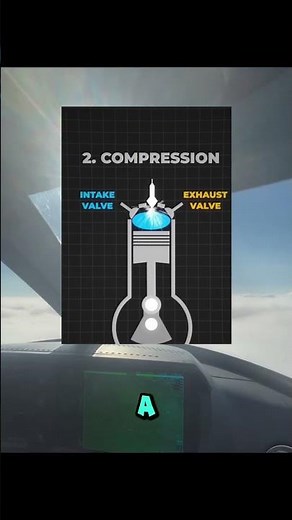 The 4-Stroke Engine Cycle Explained!!! ✈️