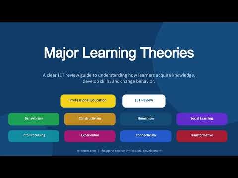 Learning Theories LET Reviewer | All 8 Theories Explained