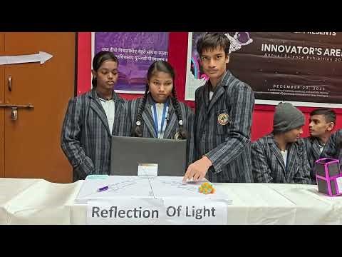 Reflection Of Light Class 7