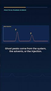 Ghost Peaks in HPLC: Where Do They Come From? #shorts