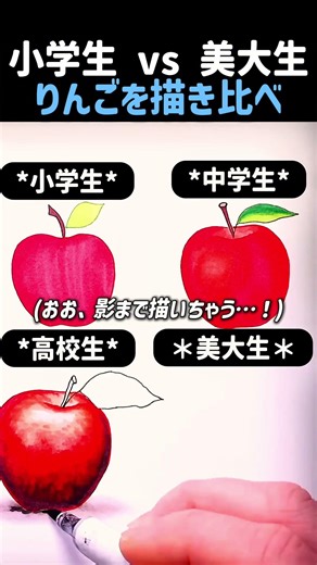 小学生から美大生まで、年齢別のリンゴ描きのレベル差