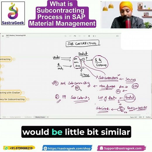 What is Subcontracting Process in SAP Material Management