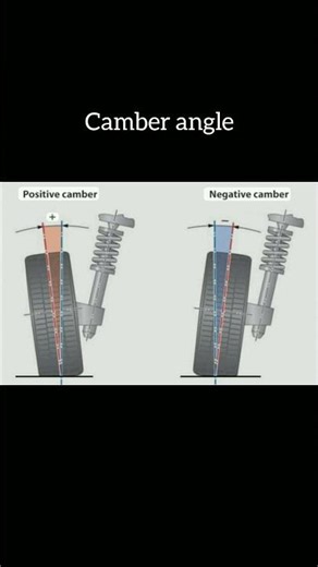 castor, camber, toe in toe out angle alignment.