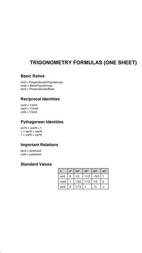 Trigonometry Formulas in One Sheet 📐 | Full Revision