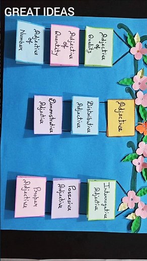 Adjective Chart Project | Types Of Adjective Project | English Grammar TLM #adjectivechart