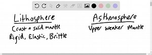 SOLVED:Where is lithosphere formed along plate boundaries, and where does it disappear into the asthenosphere?