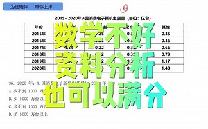 [资料分析刷题]资料分析法真题实战