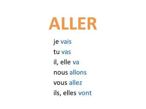 Le présent du verbe aller