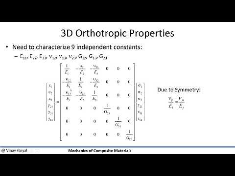 Mechanics of Composite Materials: Lecture 2F- Material Characterization