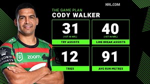📺 Game Plan Putting South Sydney Rabbitohs assist wizard Cody Walker under the microscope 🔬 | NRL